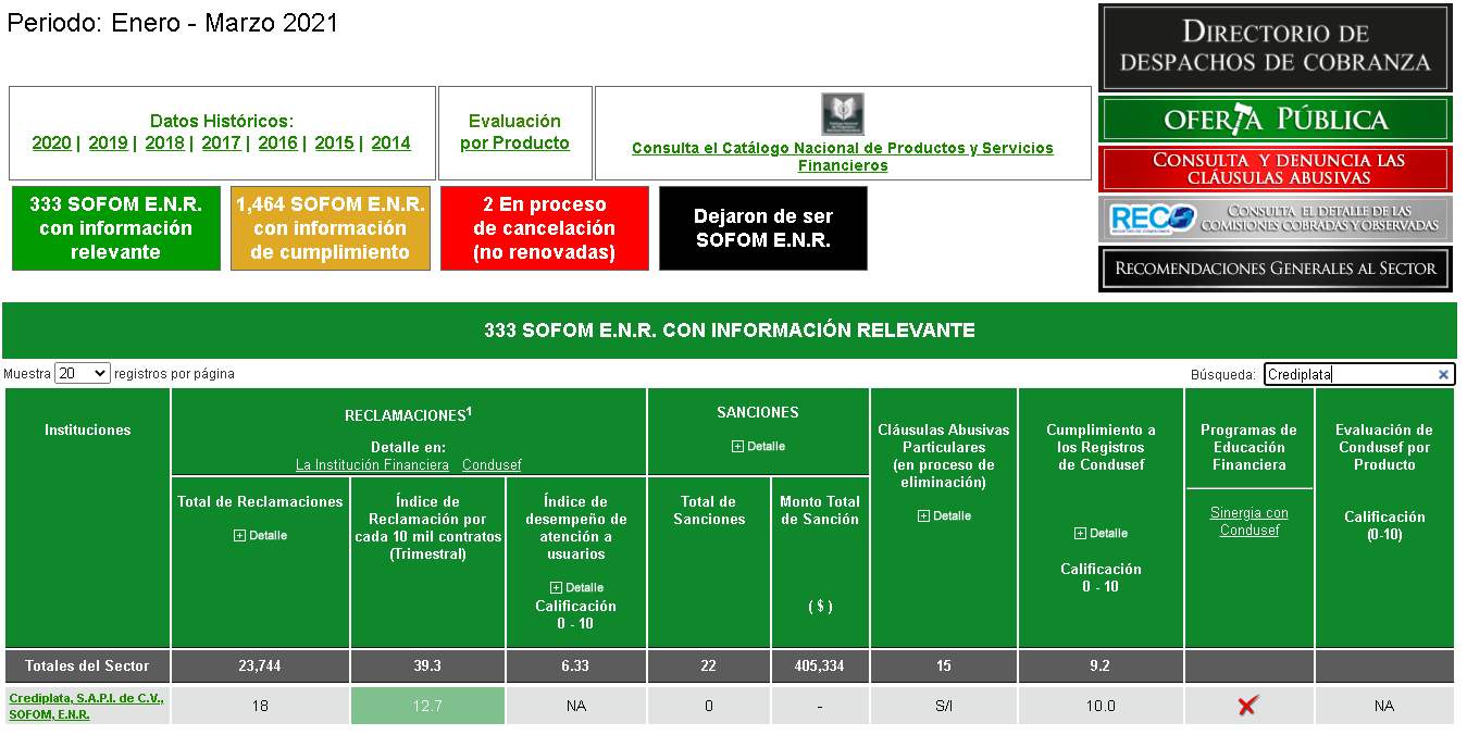 CREDIPLATA SAPI DE CV SOFOM ENR